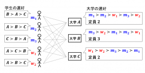 困難な人生